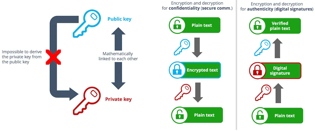 混合加密系统原理：对称密钥与非对称密钥的结合