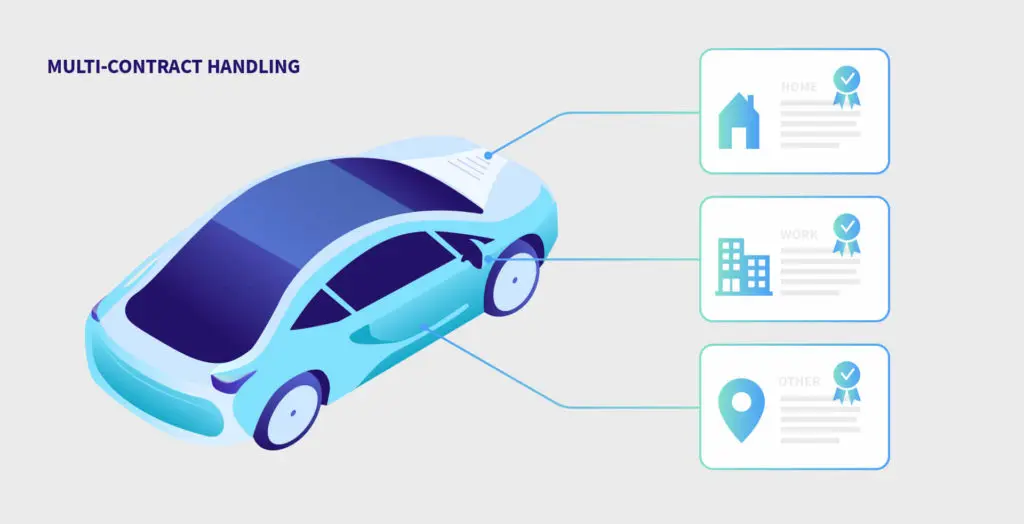 ISO 15118-20 多合同处理界面：用户选择商务或个人证书