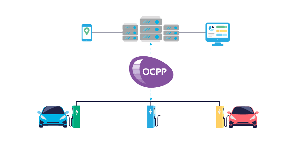 OCPP 基础通信架构示意图
